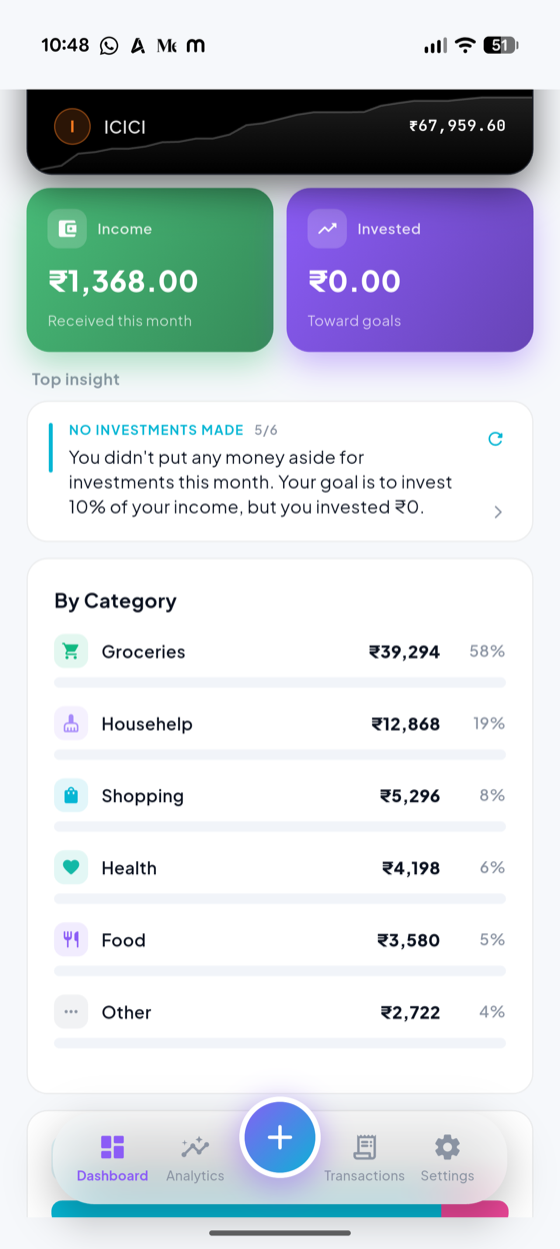 Dashboard with spending by category